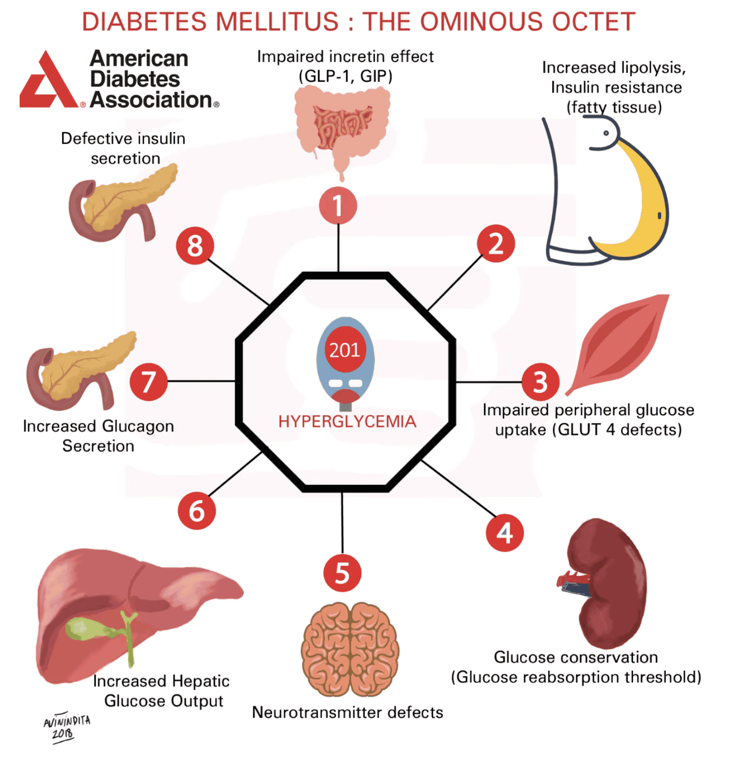 Ominous Octet organ systems