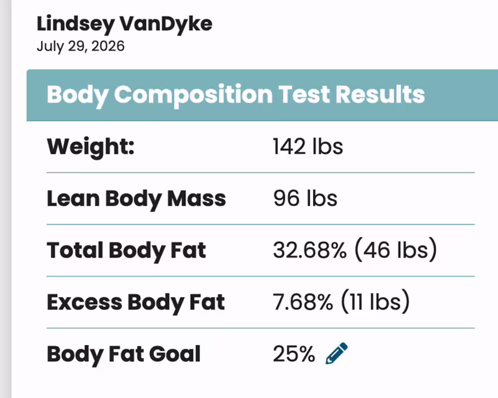 Body composition test results